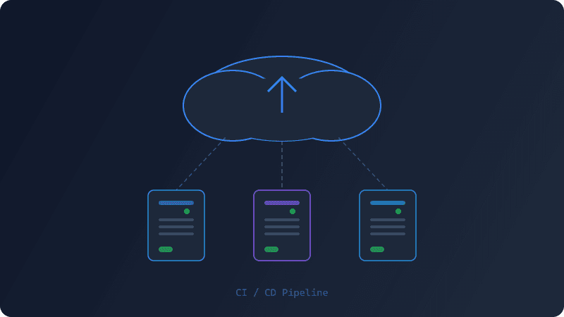 Cloud & DevOps Services